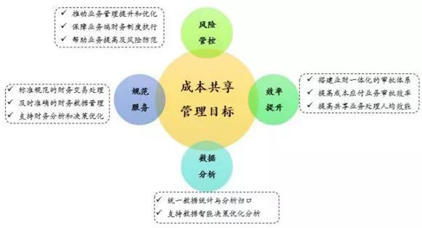 资金管理计划与成本管控