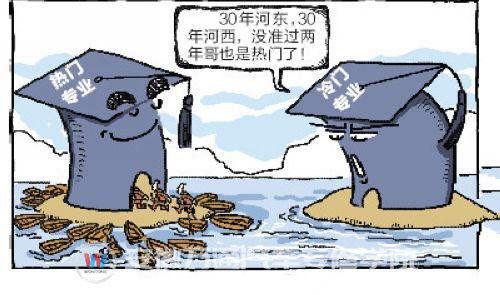 热门冷门专业是相对的，前景，得往长远看