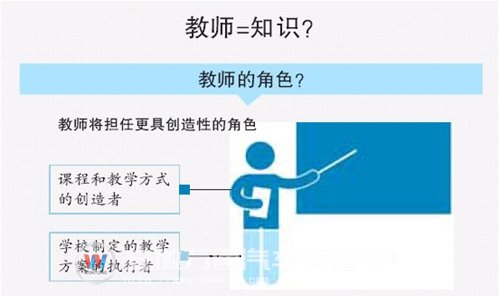 大数据表明，将来教师将不仅仅是传道授业解惑，将承担更具创造性的角色