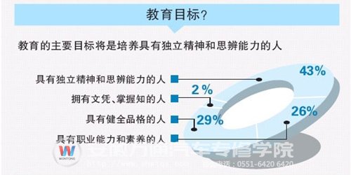 教育的目标也将是培养具有独立精神和思辨能力的人