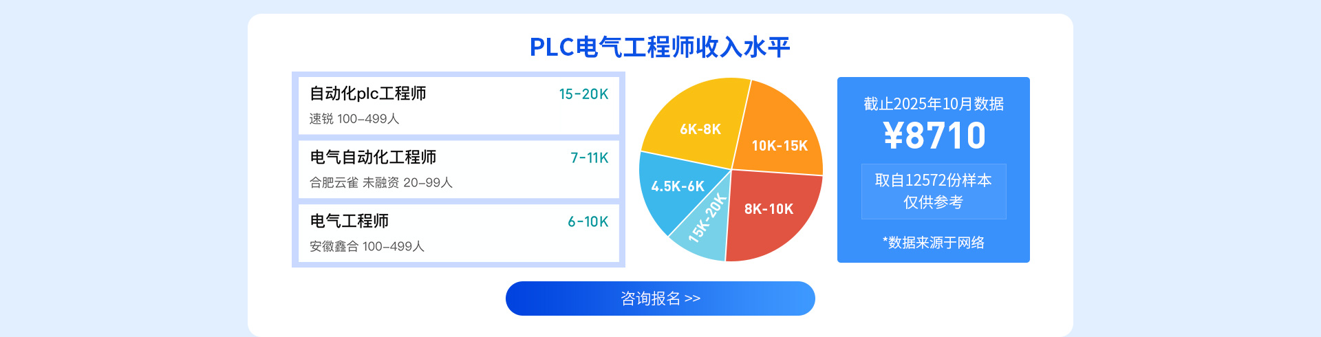 安徽万通PLC培训